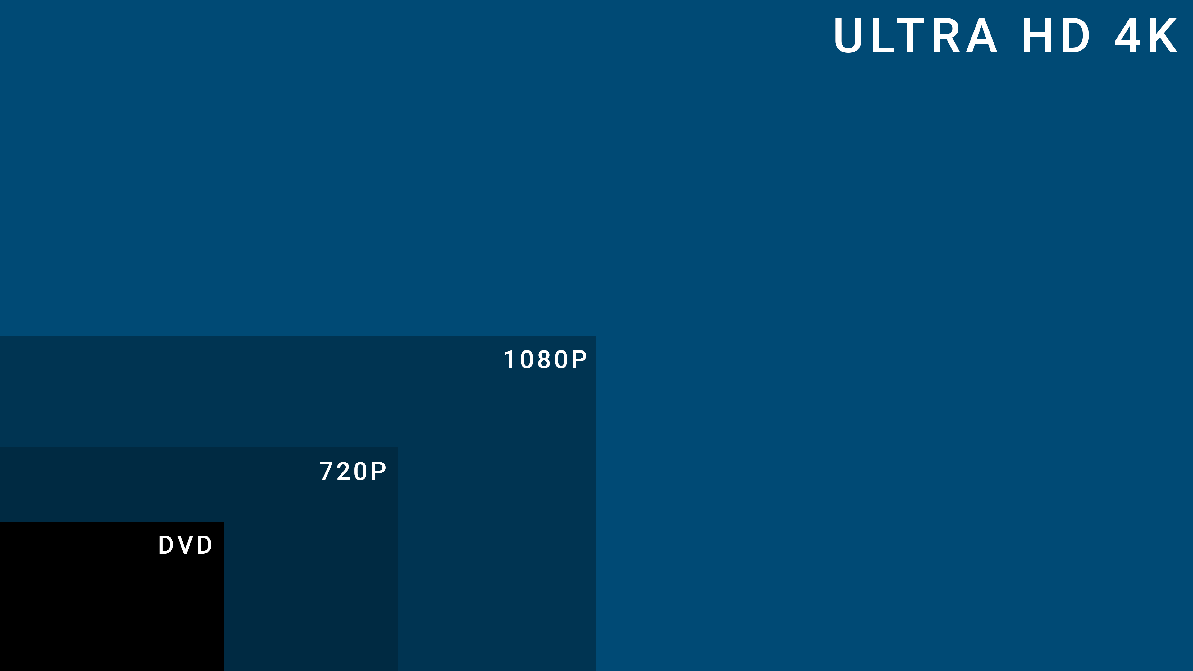 4k comparison chart with lesser resolutions